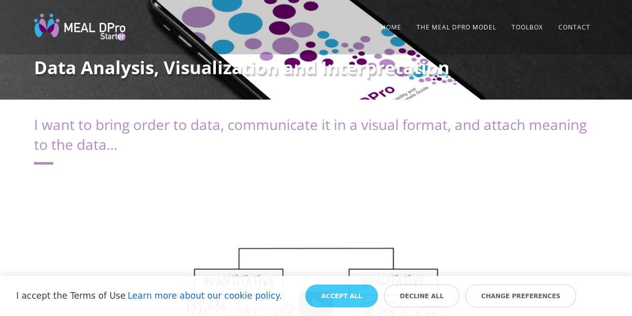 Data Analysis, Visualization and Interpretation